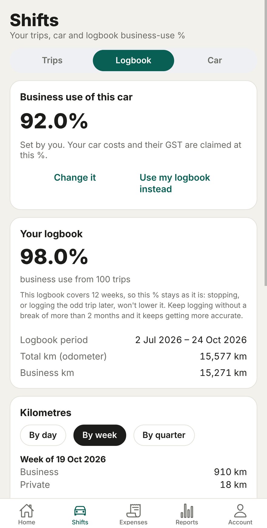 The logbook showing the car's business-use percentage